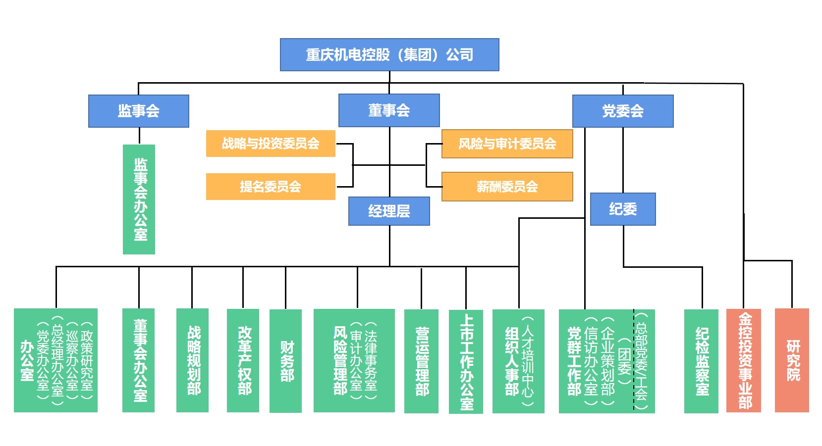 組織架構.png