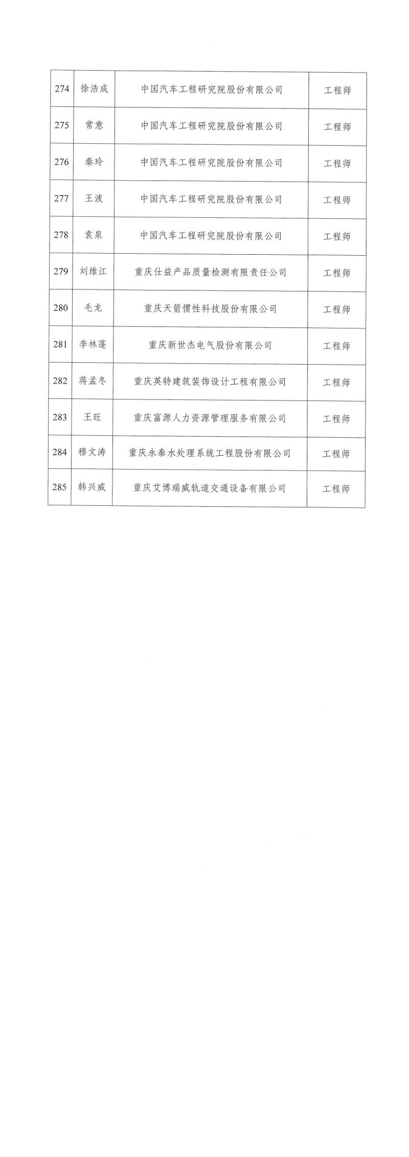 2023年重慶市工程技術機械電氣專業中初級職稱評審通過人員公示_02.jpg